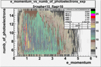 E momentum vs numb of photoelectrons 27095 exp with cuts 5 nphe 15 flag 10.gif