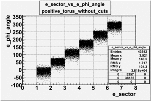 E sector vs e phi angle positive torus file dst27095 without cuts.gif
