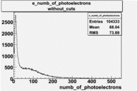 Numb of photoelectrons 27095 exp without cuts 1.gif