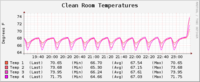 HVAC Heating 4-21-11.png