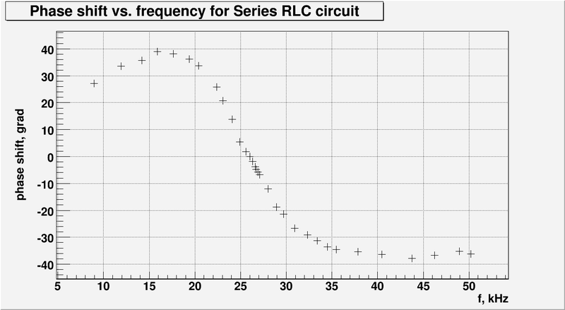 L5 RLC circuit phase.png