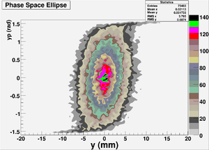 E+ Y-Phase-Space Ellipse 100-Per Particles.png