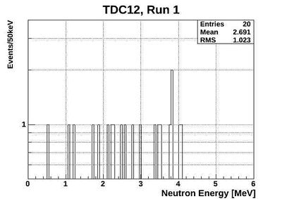 All ND energy neutronsOnlyTCD12.jpg