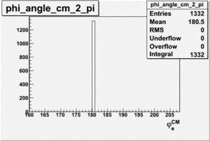 Electron phi angle for sector 2 in CM frame 27095.gif