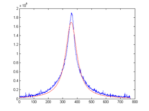 HRRL 03-18-2011 Lorentzian Fitting Example 1.png