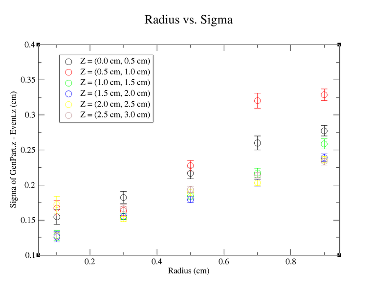 File:Radius vs sigma pos half.png