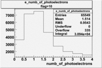 E number of photoelectrons 27095 flag 10 3.gif