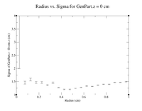 Radius vs Sig GenPart.z=0.png