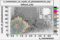 Numb of photoelectrons vs momentum 27095 exp without cuts 2 1.gif