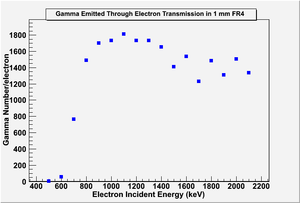 E trans FR4 keV gammaN.png