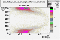 Cos theta of pion CM Frame vs phi angle in CM Frame W 1-43.gif