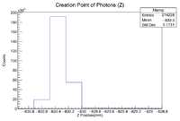 Creation Point of Photons Z 2in Tant Al 2.png