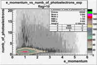 E momentum vs numb of photoelectrons 27095 exp with cuts flag 10 2.gif