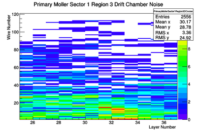 PrimaryMollerSector1Region3DCnoise 010.png