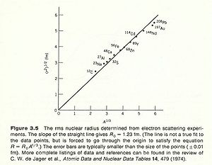 NuclearChargeRadiusFromElectronScattering.jpg