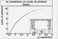 Pi momentum vs numb of photons 27095 theory.gif