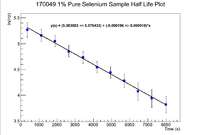 LB 170049 PureSe HLPlot.png