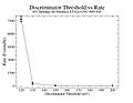 1200Volts DiscriminatorThreshold vs Rate for Metalica.jpg
