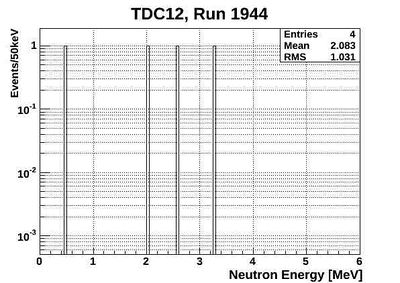 1944ND energy neutronsOnlyTCD12.jpg
