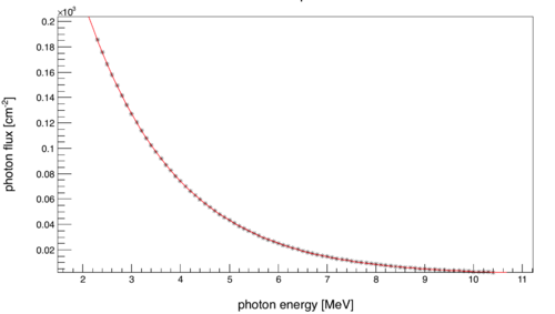 2NCorrPhotonFluxRate.png