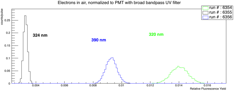 Electrons in air Linear(320nm 324nm 390nm).png