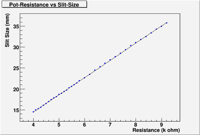 Hrrl beam parts energy slit Pot Resistance vs Apture size.png