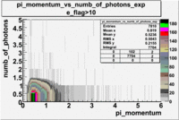 Pi momentum vs numb of photoelectrons 27095 exp with cuts flag 10 2 1.gif