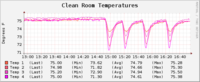 HVAC TempLog 6-6-11.png