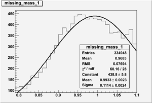 InvariantMass sector 1 gaussian.gif