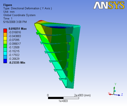 R3 3D Analysis slice O 2y.png