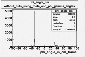 Phi angle in CM Frame for pions using theta x and phi gamma angles file dst27095 without cuts 1.gif