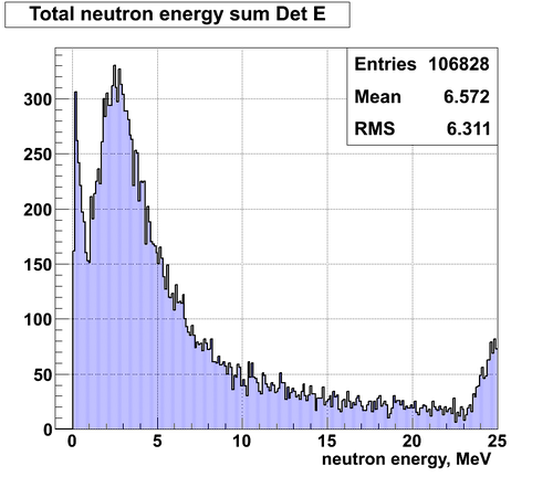 NeutronE spectra detE.png