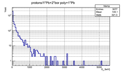 Protons 2inBorPoly2inPb.png