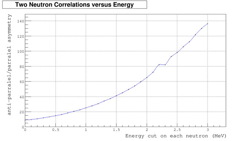 2n energy correlations vs cut.png