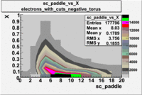 Electrons sc paddle vs X dst 26988 with cuts.gif
