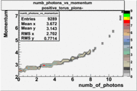 Numb photons vs momentum 27095 pions minus.gif