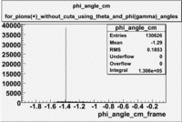 Phi angle in CM Frame for pions using theta x and phi gamma angles file dst27095 without cuts bins 4000.gif