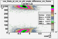 Cos theta of pion CM Frame vs phi angle in CM Frame W 1-23.gif