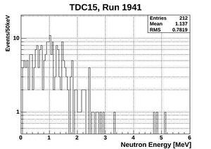 ND energy neutronsOnly15 1941.jpg