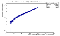 MollerThetaLab 4e7 LH2 11GeV Detector.png