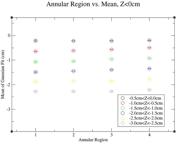 File:AnnularRegion vs mean Z-0.png