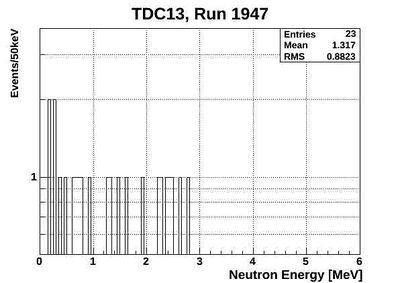 1947ND energy neutronsOnlyTCD13.jpg