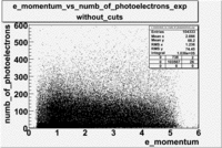 Numb of photoelectrons vs momentum 27095 exp without cuts 1 1.gif