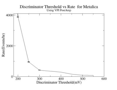 Discriminator threshold vs rate for metalica VPI PostAmp.jpg