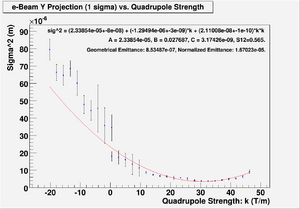 Sigma vs QuadStrength with Fit Projection Y.png