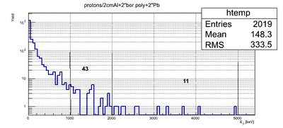 Protons 2inBorPoly2inPb2cmAl.png