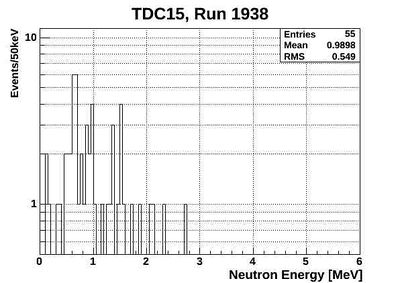 1938ND energy neutronsOnlyTCD15.jpg