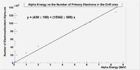 AlphaEnergy numberof primary electrons Drift.png