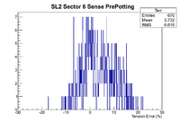 SL2S6 Sense PrePot.png