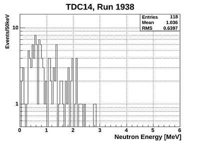 1938ND energy neutronsOnlyTCD14.jpg